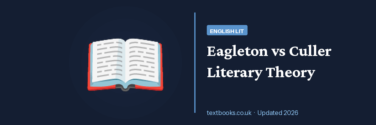 Literary theory textbooks for UK students — banner