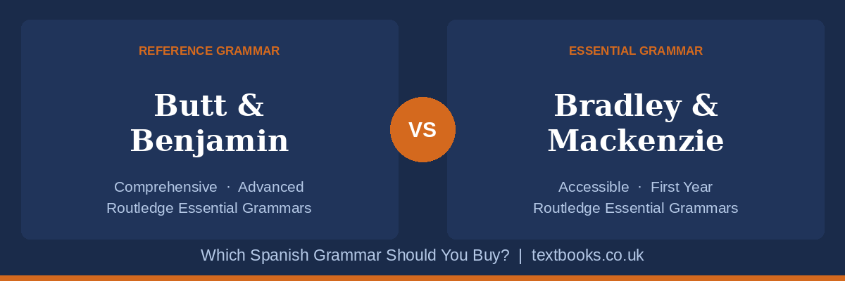 Butt and Benjamin vs Romanillos Spanish grammar textbooks comparison